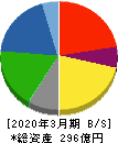 日本ピグメント 貸借対照表 2020年3月期