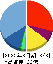 デジタリフト 貸借対照表 2025年3月期