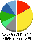 ハウス食品グループ本社 貸借対照表 2024年3月期