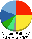 カバー 貸借対照表 2024年9月期