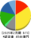 キユーピー 貸借対照表 2025年2月期