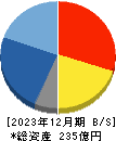 ヤシマキザイ 貸借対照表 2023年12月期