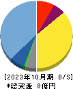 ＰＯＰＥＲ 貸借対照表 2023年10月期
