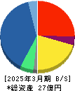 フォーシーズＨＤ 貸借対照表 2025年3月期