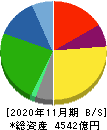 キユーピー 貸借対照表 2020年11月期 キユーピー 貸借対照表 2020年11月期