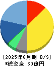 ニーズウェル 貸借対照表 2025年6月期