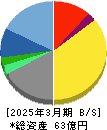 共栄セキュリティーサービス 貸借対照表 2025年3月期 共栄セキュリティーサービス 貸借対照表 2025年3月期