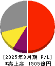 東京精密 損益計算書 2025年3月期 東京精密 損益計算書 2025年3月期