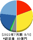アセンテック 貸借対照表 2022年7月期