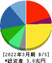 ダイキン工業 貸借対照表 2022年3月期