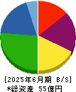 日本グランデ 貸借対照表 2025年6月期