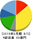 ＦＣホールディングス 貸借対照表 2019年6月期