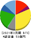 ハチバン 貸借対照表 2021年3月期 ハチバン 貸借対照表 2021年3月期