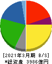 雪印メグミルク 貸借対照表 2021年3月期