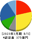 日本空調サービス 貸借対照表 2023年3月期 日本空調サービス 貸借対照表 2023年3月期