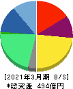 エス・エム・エス 貸借対照表 2021年3月期 エス・エム・エス 貸借対照表 2021年3月期