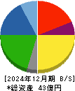 ダイワ通信 貸借対照表 2024年12月期 ダイワ通信 貸借対照表 2024年12月期