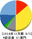 システムズ・デザイン 貸借対照表 2024年12月期