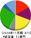カルラ 貸借対照表 2024年11月期