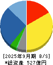 明治電機工業 貸借対照表 2025年9月期