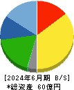 イボキン 貸借対照表 2024年6月期