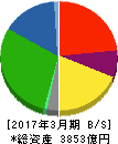 森永乳業 貸借対照表 2017年3月期 森永乳業 貸借対照表 2017年3月期