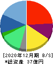 ラキール 貸借対照表 2020年12月期 ラキール 貸借対照表 2020年12月期