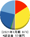 ランドコンピュータ 貸借対照表 2021年3月期 ランドコンピュータ 貸借対照表 2021年3月期