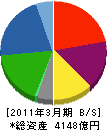 日本軽金属 貸借対照表 2011年3月期