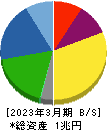 日本碍子 貸借対照表 2023年3月期