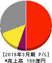 ペガサスミシン製造 損益計算書 2019年3月期 ペガサスミシン製造 損益計算書 2019年3月期