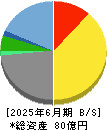 アステリア 貸借対照表 2025年6月期