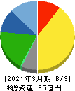 シーボン 貸借対照表 2021年3月期