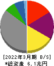 中部電力 貸借対照表 2022年3月期 中部電力 貸借対照表 2022年3月期