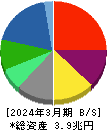 住友化学 貸借対照表 2024年3月期