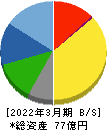 バッファロー 貸借対照表 2022年3月期 バッファロー 貸借対照表 2022年3月期