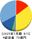 アルトナー 貸借対照表 2025年7月期 アルトナー 貸借対照表 2025年7月期