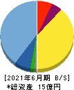 ギックス 貸借対照表 2021年6月期 ギックス 貸借対照表 2021年6月期