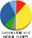 島精機製作所 貸借対照表 2025年3月期 島精機製作所 貸借対照表 2025年3月期