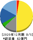 ラクオリア創薬 貸借対照表 2020年12月期 ラクオリア創薬 貸借対照表 2020年12月期