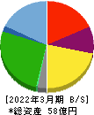 ショクブン 貸借対照表 2022年3月期 ショクブン 貸借対照表 2022年3月期