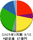 コモ 貸借対照表 2025年3月期 コモ 貸借対照表 2025年3月期