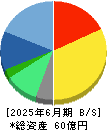 アイリックコーポレーション 貸借対照表 2025年6月期 アイリックコーポレーション 貸借対照表 2025年6月期
