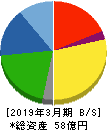 ニットー 貸借対照表 2019年3月期 ニットー 貸借対照表 2019年3月期