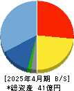 モイ 貸借対照表 2025年4月期
