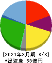 ショクブン 貸借対照表 2021年3月期 ショクブン 貸借対照表 2021年3月期