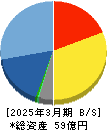 JTP 貸借対照表 2025年3月期 JTP 貸借対照表 2025年3月期
