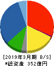 UEX 貸借対照表 2019年3月期 UEX 貸借対照表 2019年3月期