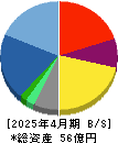 アピリッツ 貸借対照表 2025年4月期 アピリッツ 貸借対照表 2025年4月期