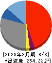みずほフィナンシャルグループ 貸借対照表 2023年3月期 みずほフィナンシャルグループ 貸借対照表 2023年3月期